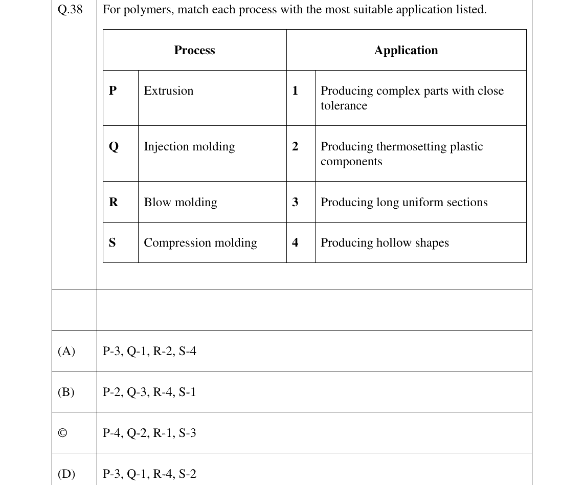 GATE 2024 PI question 38