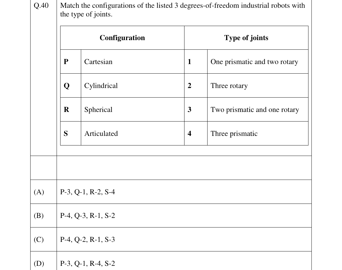 GATE 2024 PI question 40