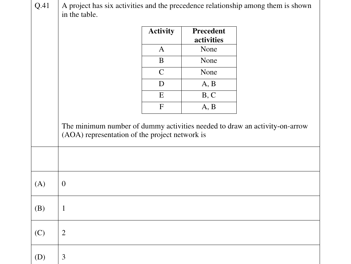 GATE 2024 PI question 41