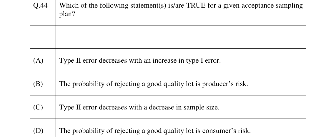 GATE 2024 PI question 44