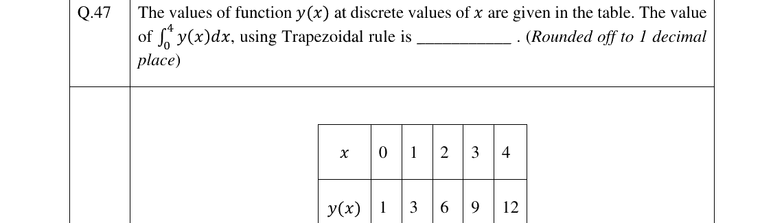 GATE 2024 PI question 47