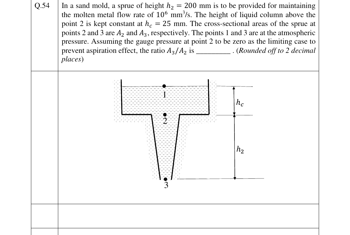 GATE 2024 PI question 54