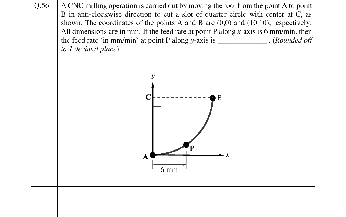 GATE 2024 PI question 56