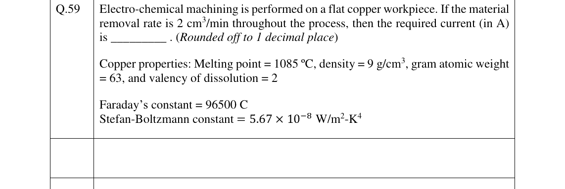 GATE 2024 PI question 59