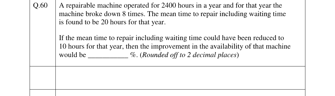 GATE 2024 PI question 60