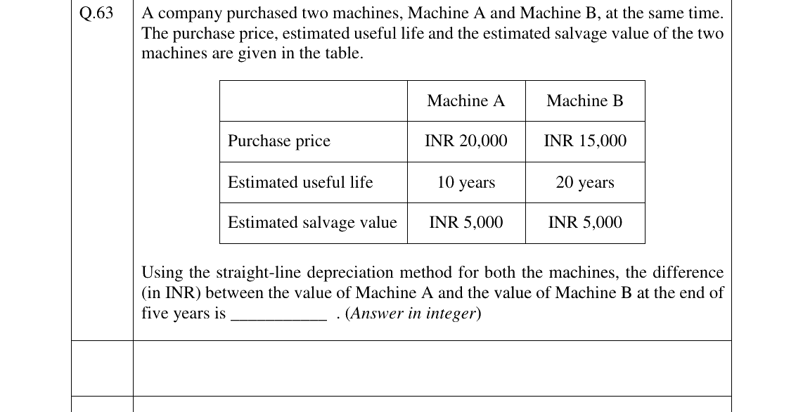 GATE 2024 PI question 63