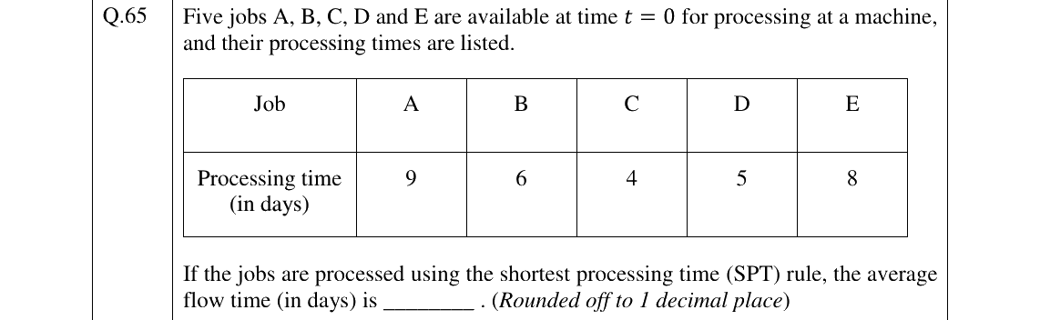 GATE 2024 PI question 65