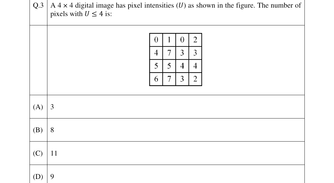 GATE 2025 PI question 3