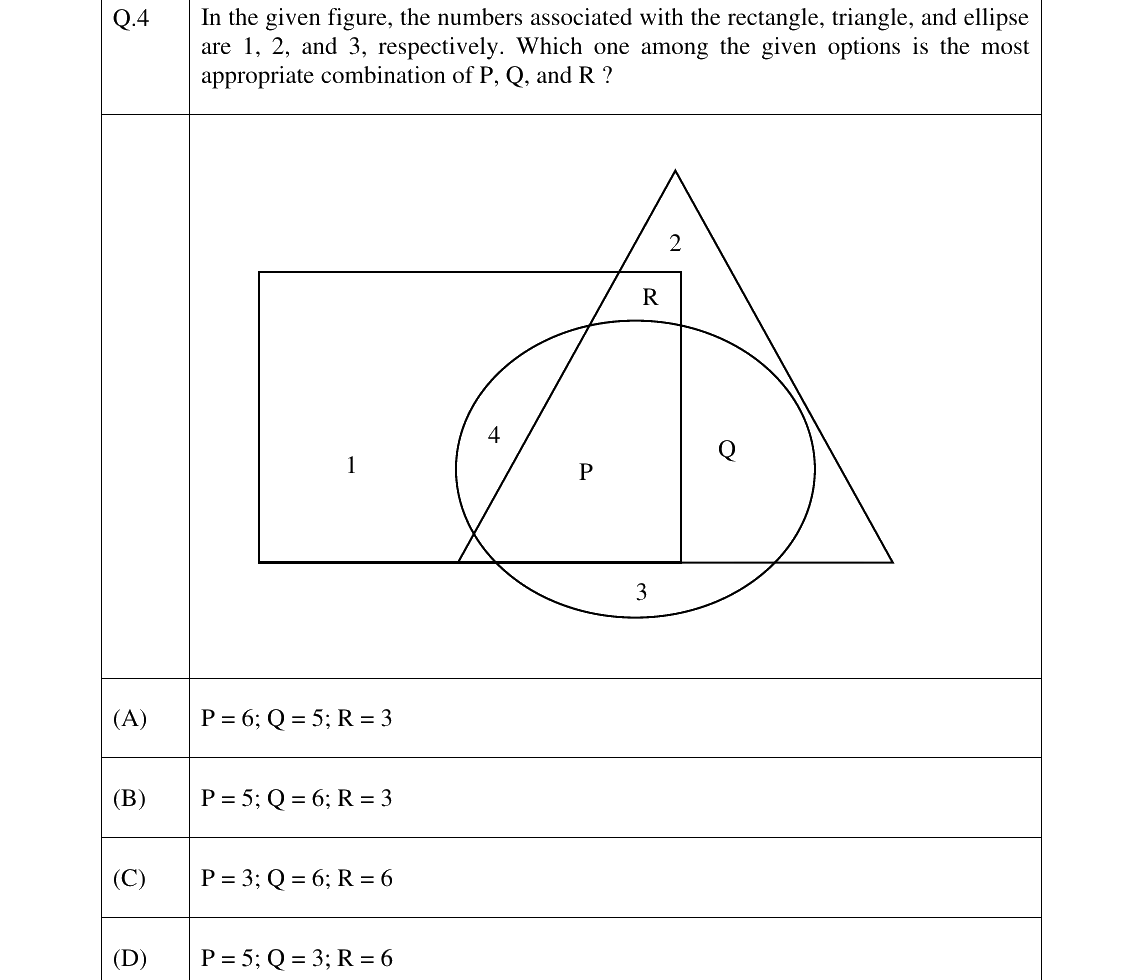 GATE 2025 PI question 4
