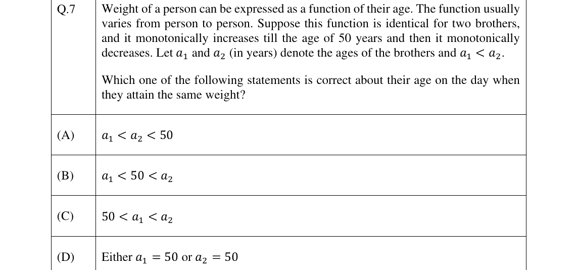 GATE 2025 PI question 7