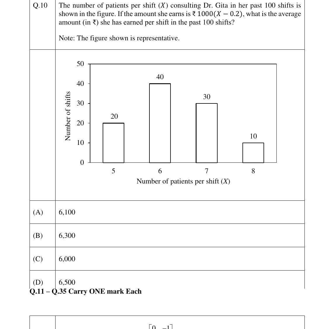 GATE 2025 PI question 10