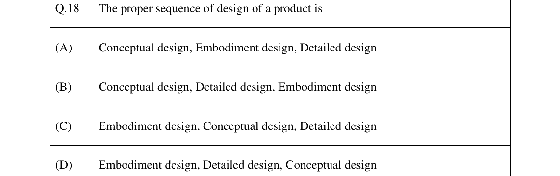 GATE 2025 PI question 18