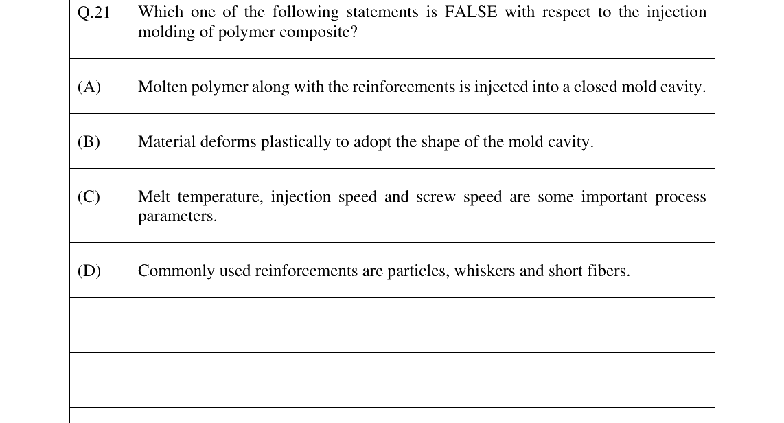 GATE 2025 PI question 21