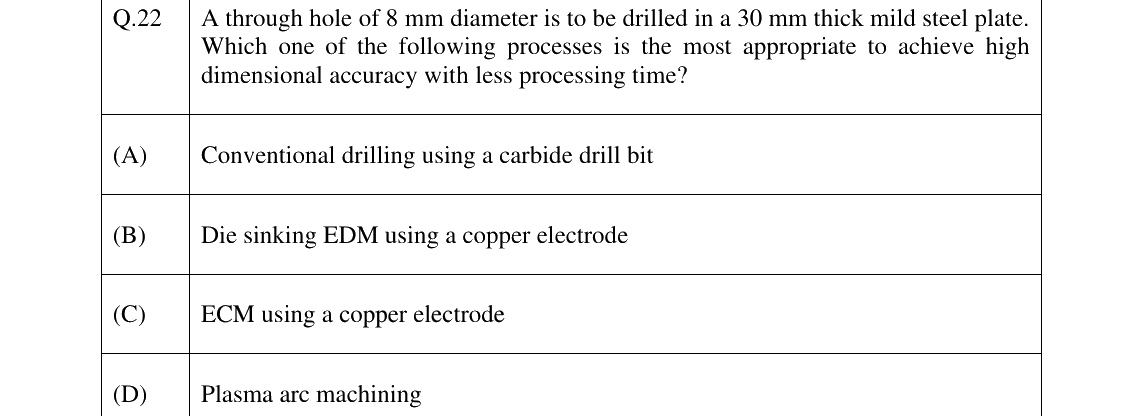 GATE 2025 PI question 22