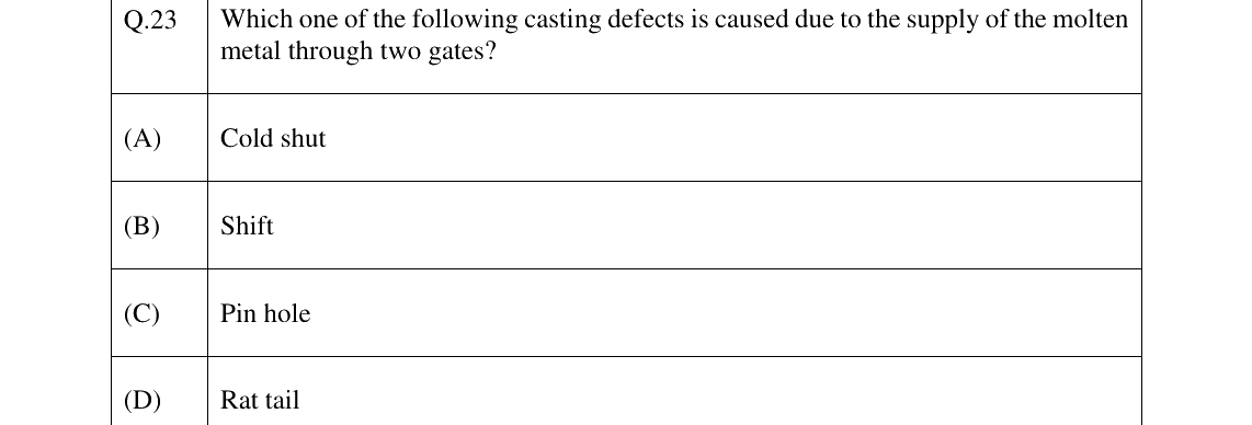 GATE 2025 PI question 23