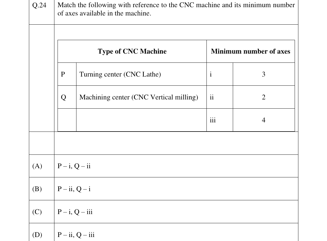 GATE 2025 PI question 24