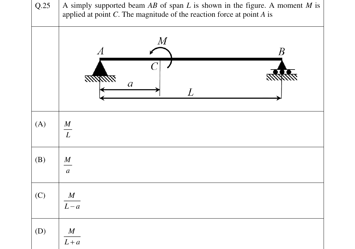 GATE 2025 PI question 25
