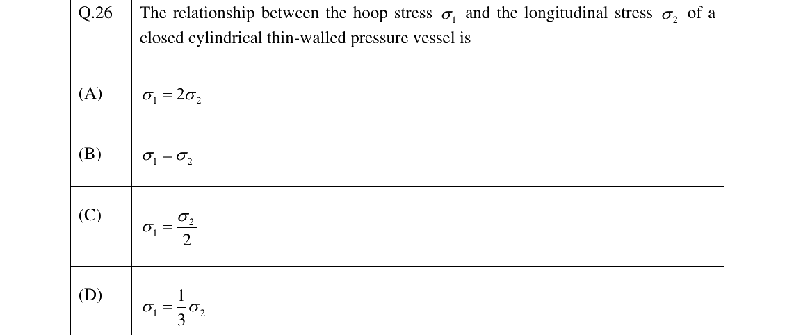 GATE 2025 PI question 26