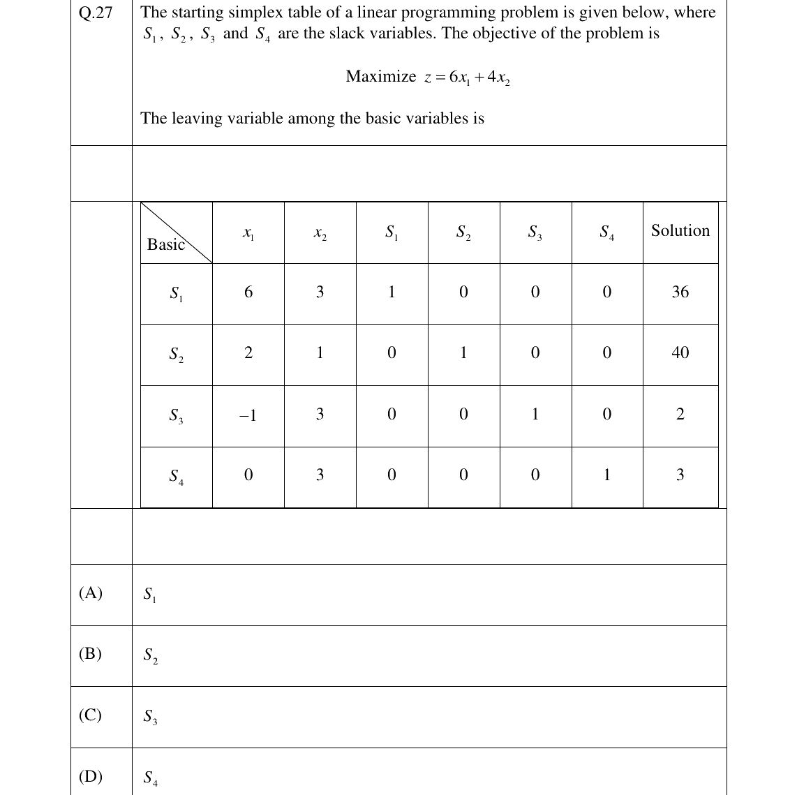 GATE 2025 PI question 27