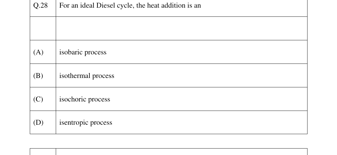 GATE 2025 PI question 28