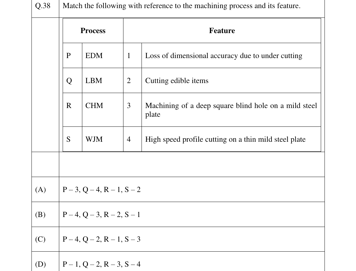 GATE 2025 PI question 38