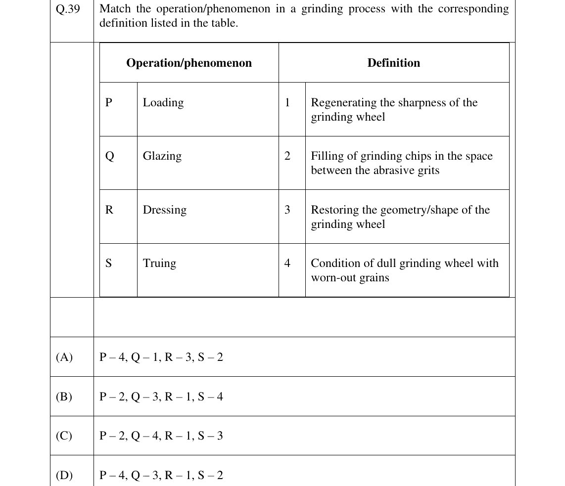 GATE 2025 PI question 39
