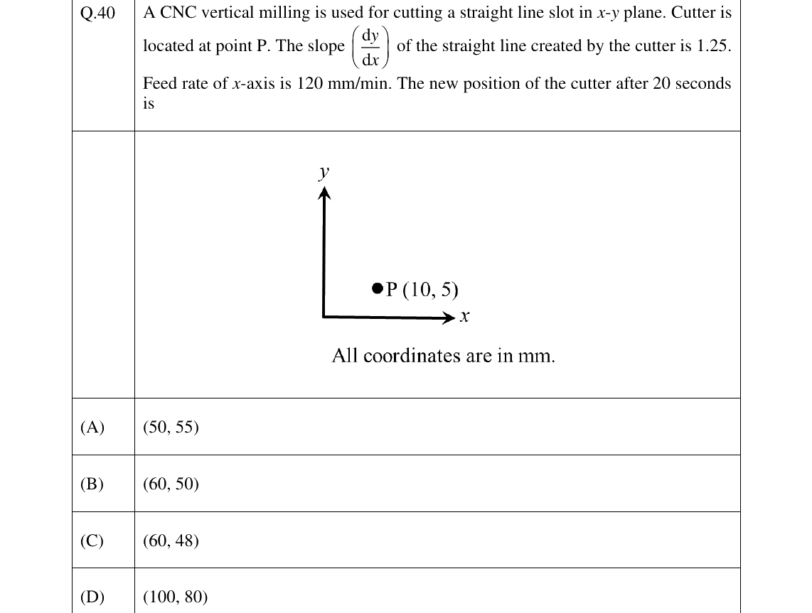 GATE 2025 PI question 40