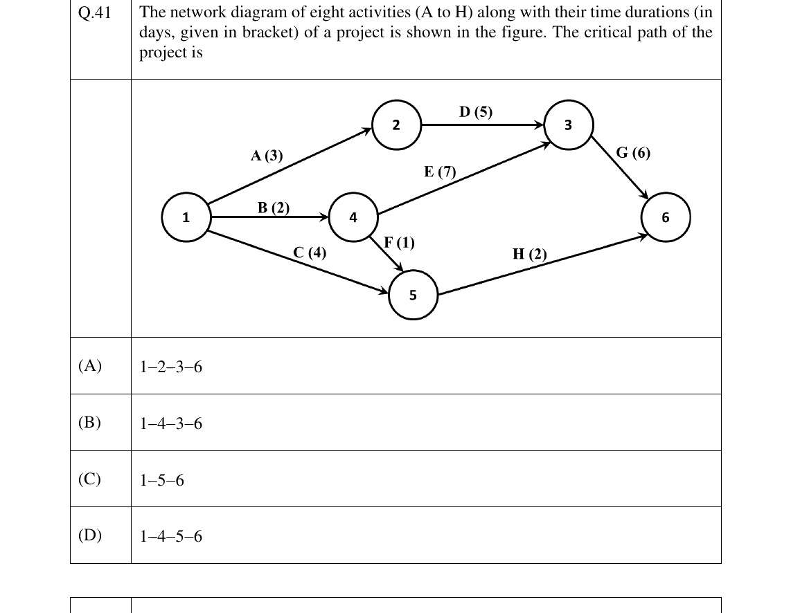 GATE 2025 PI question 41