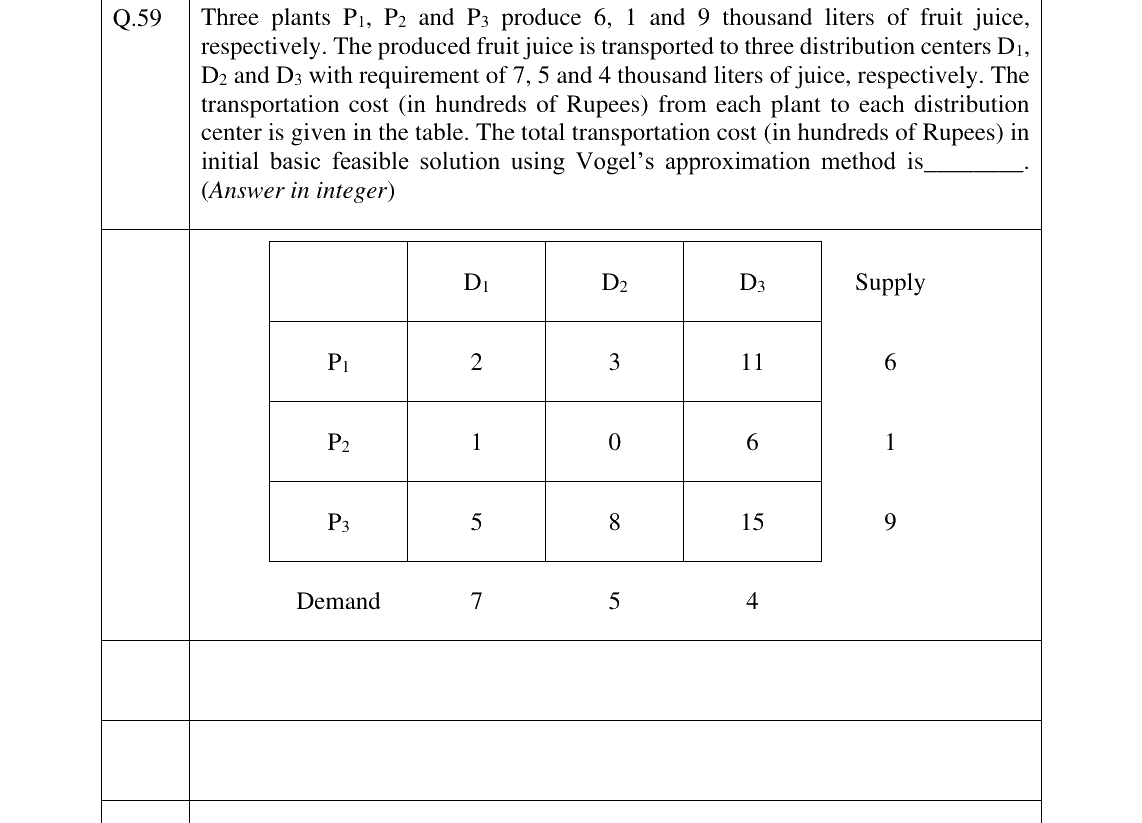 GATE 2025 PI question 59