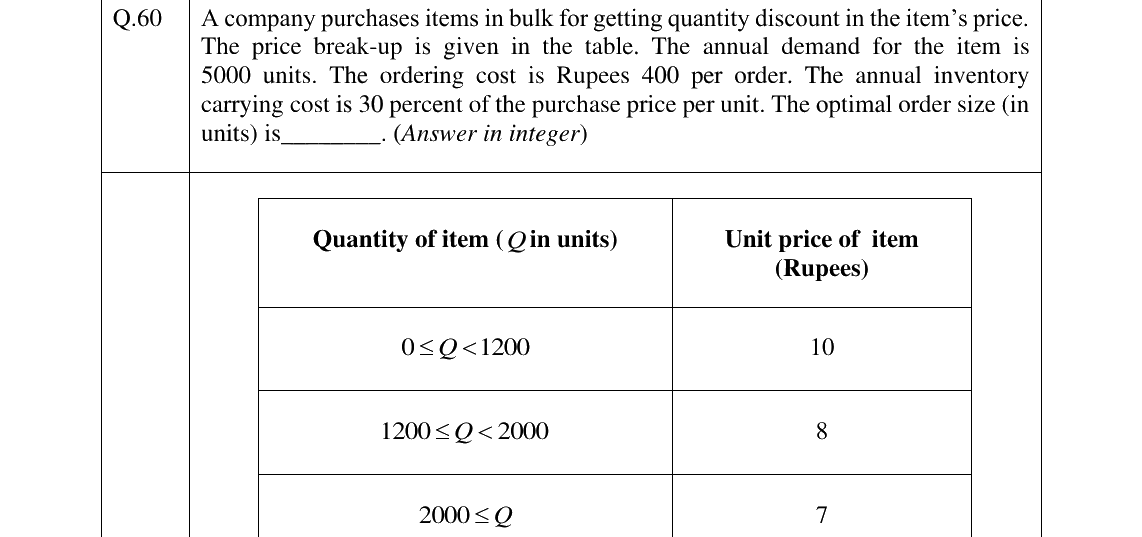 GATE 2025 PI question 60