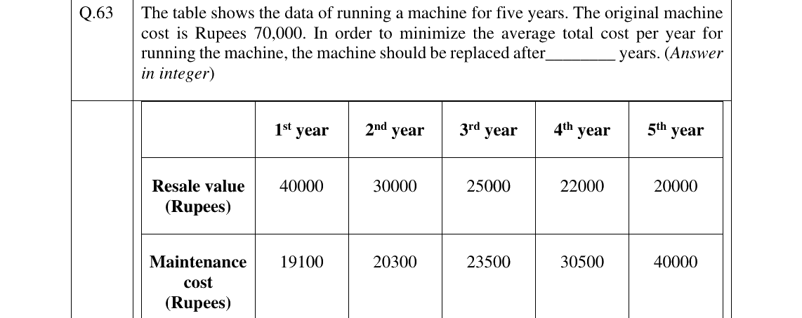 GATE 2025 PI question 63