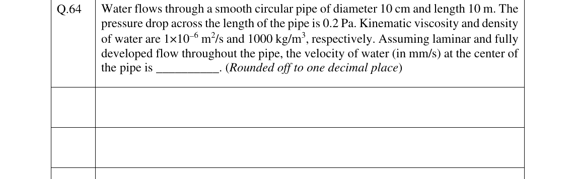 GATE 2025 PI question 64