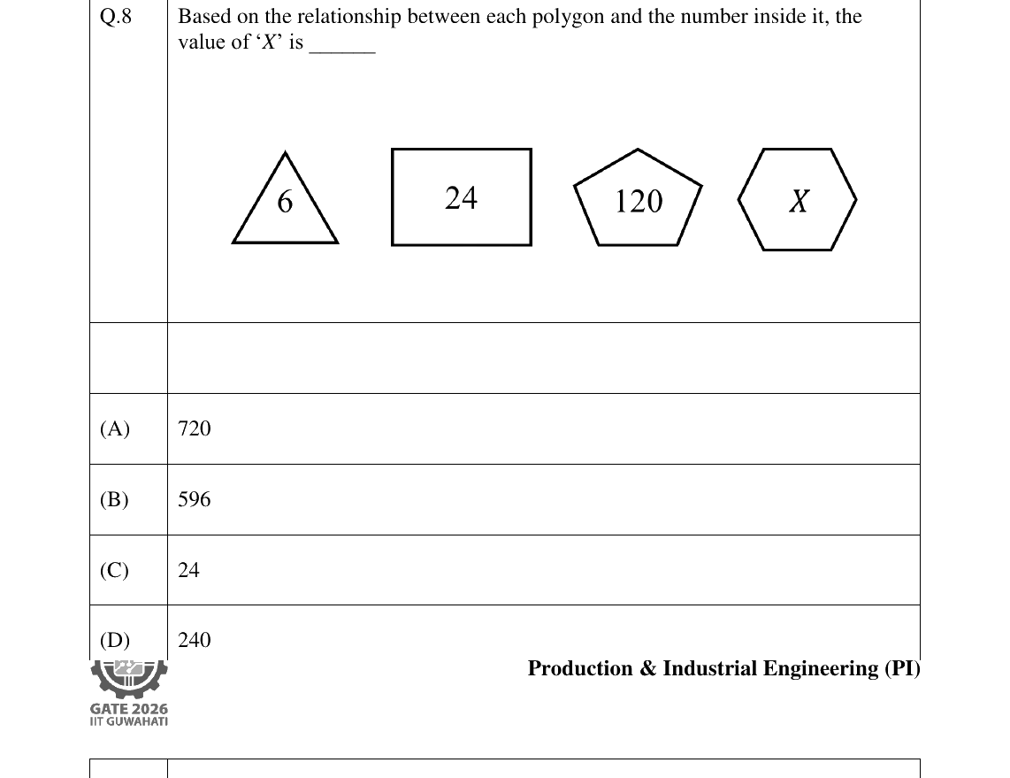 GATE 2026 PI question 8