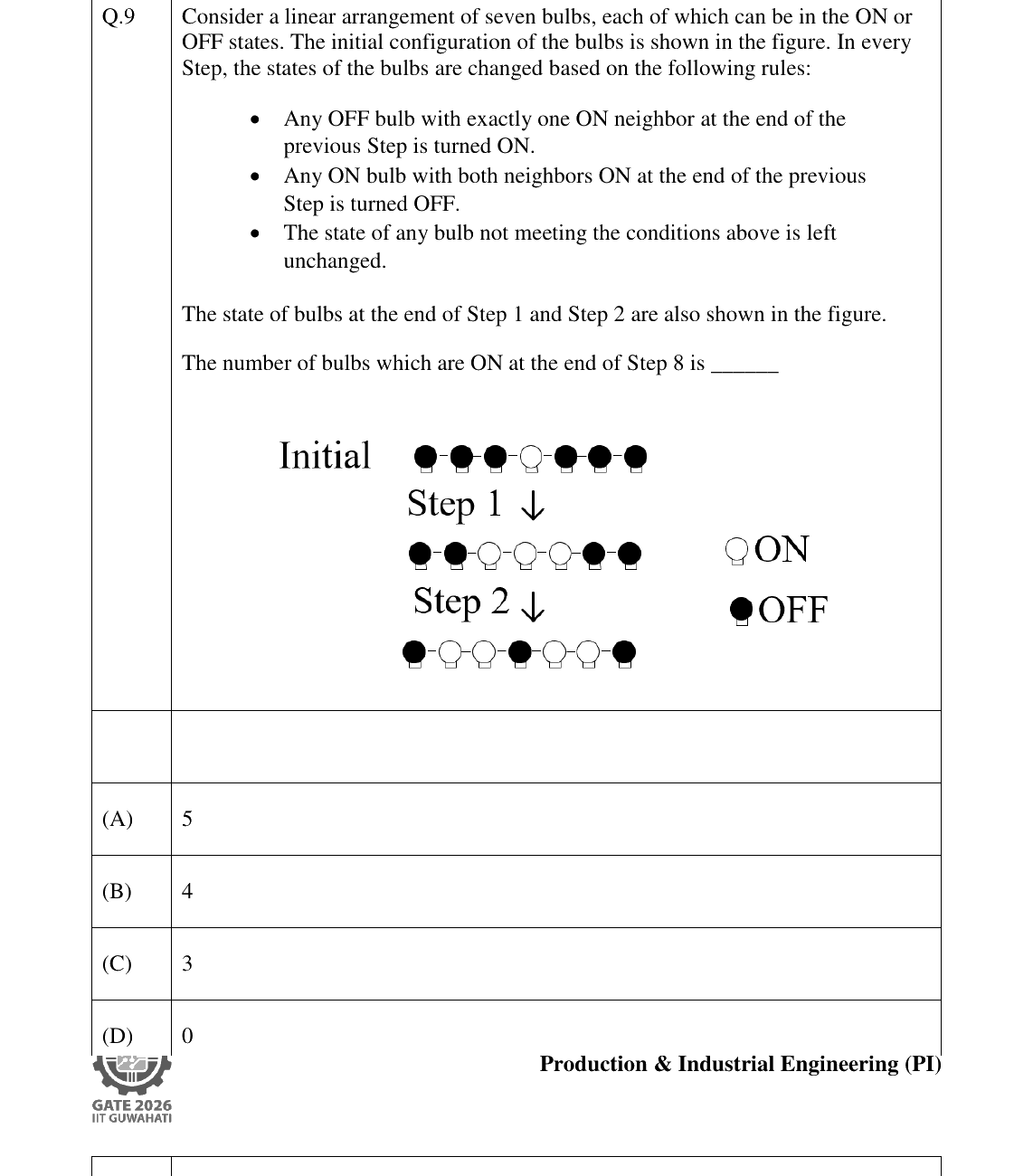 GATE 2026 PI question 9