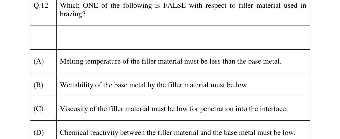 GATE 2026 PI question 12
