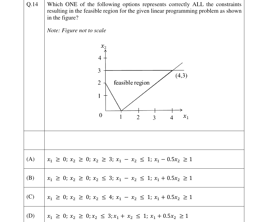 GATE 2026 PI question 14