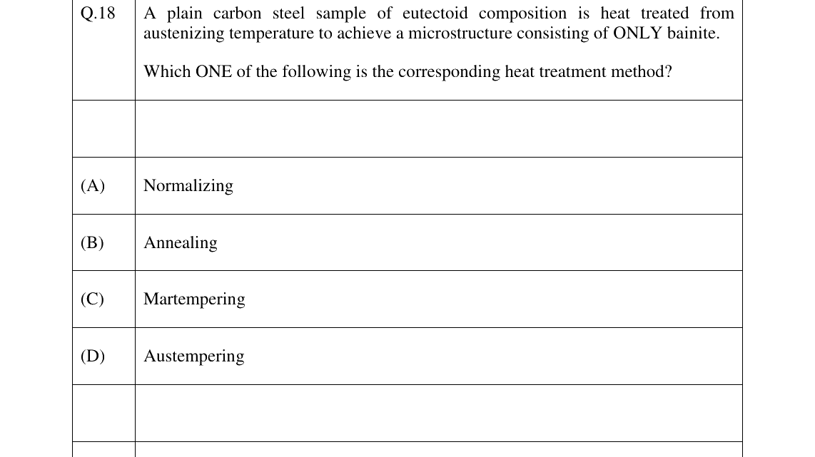 GATE 2026 PI question 18