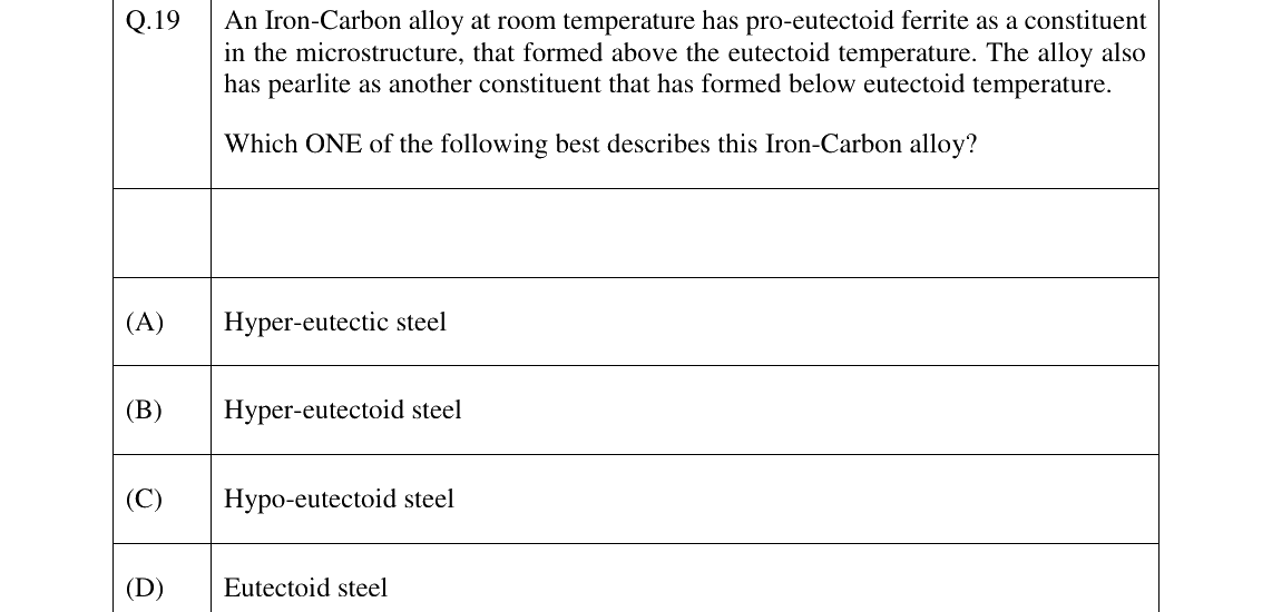 GATE 2026 PI question 19