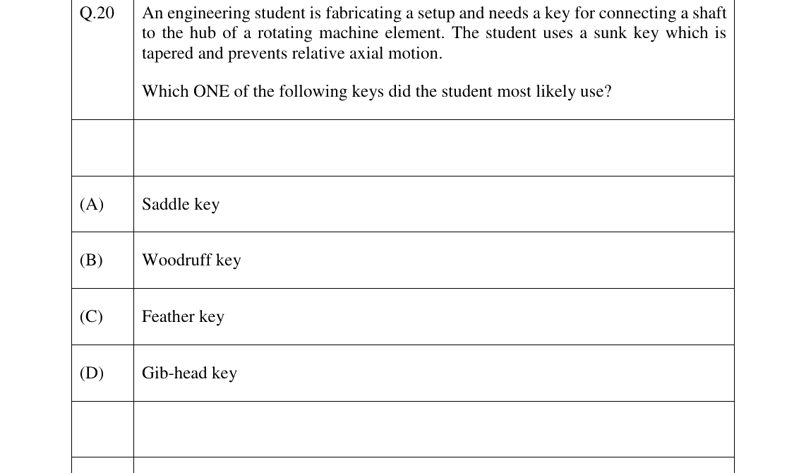 GATE 2026 PI question 20