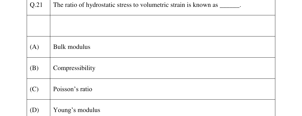 GATE 2026 PI question 21