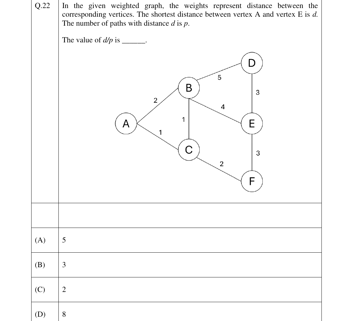 GATE 2026 PI question 22