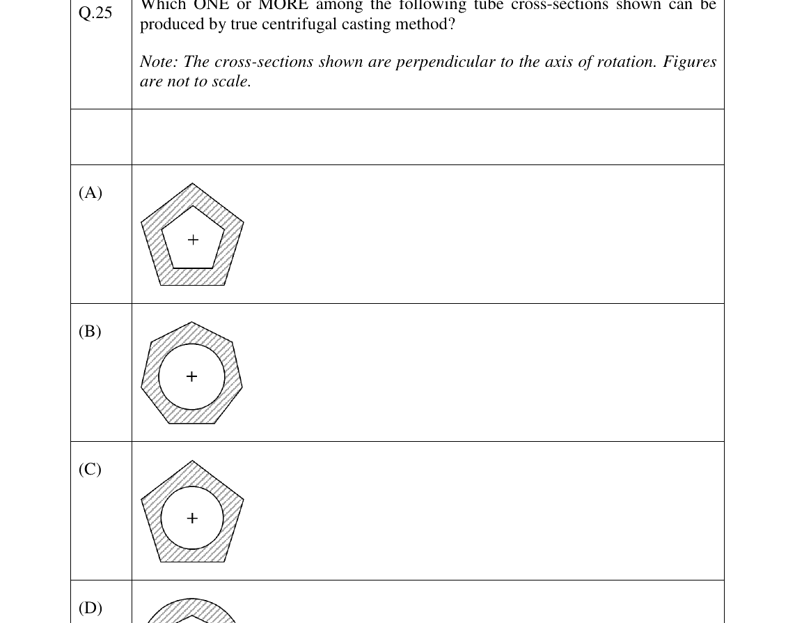 GATE 2026 PI question 25