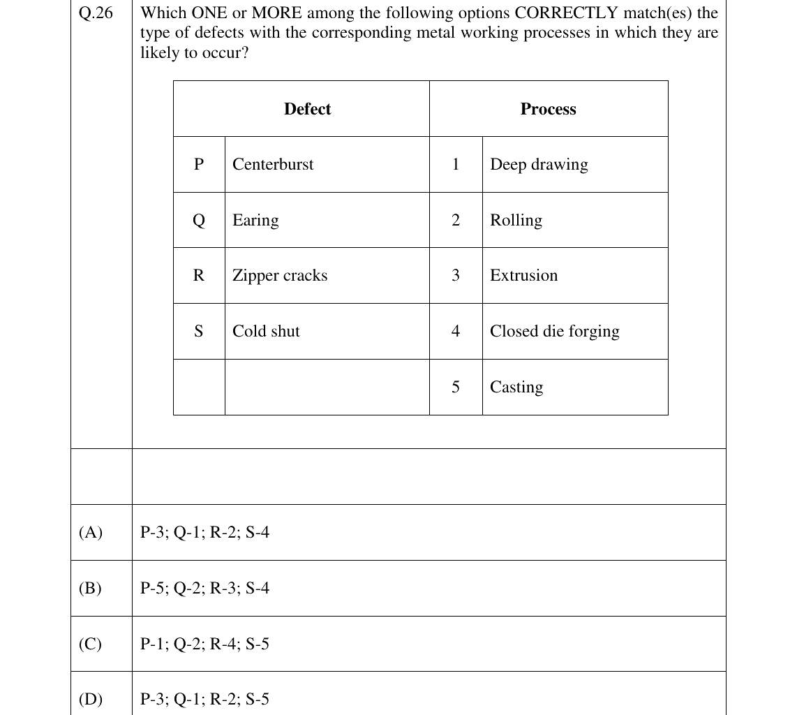 GATE 2026 PI question 26