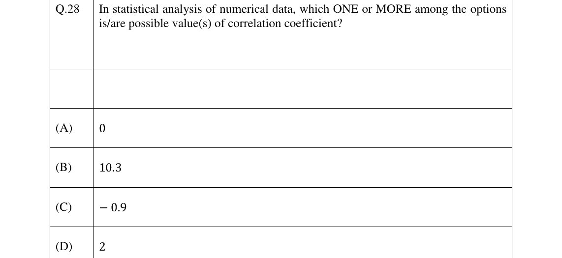 GATE 2026 PI question 28