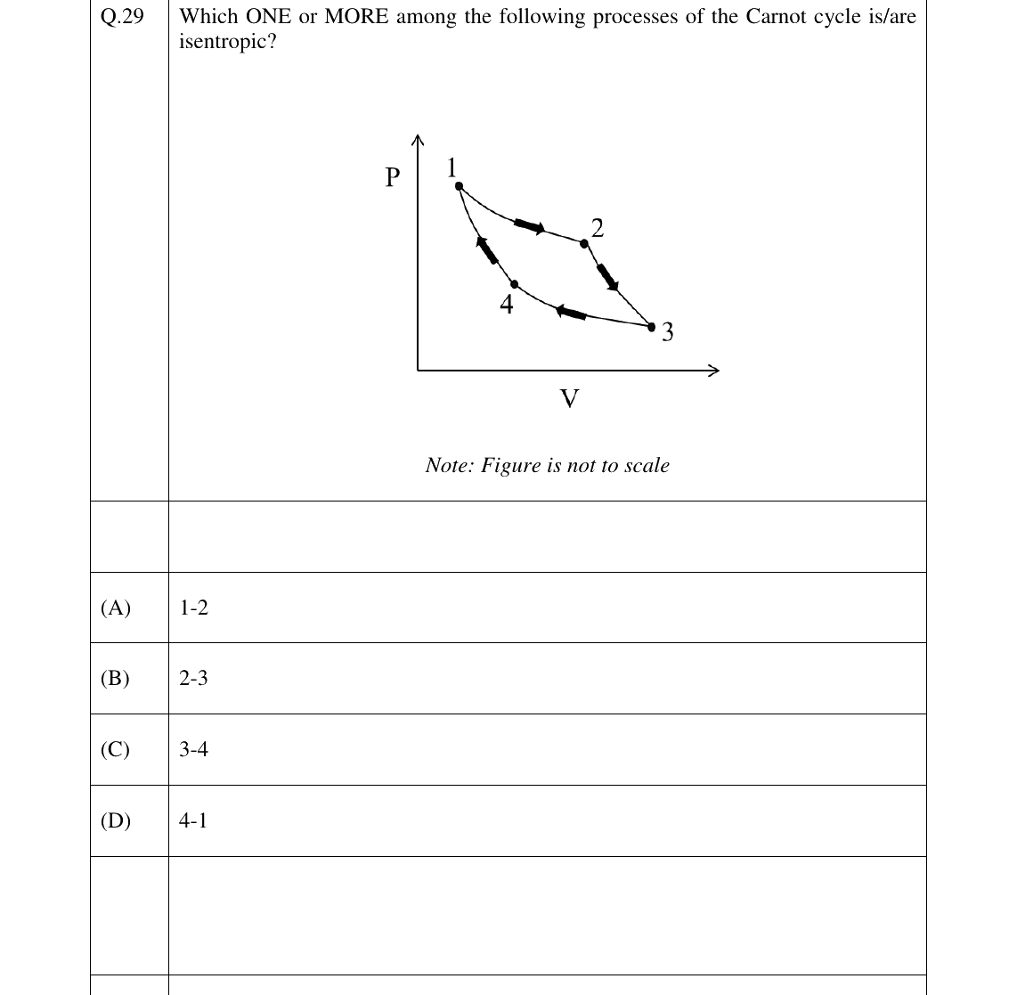 GATE 2026 PI question 29