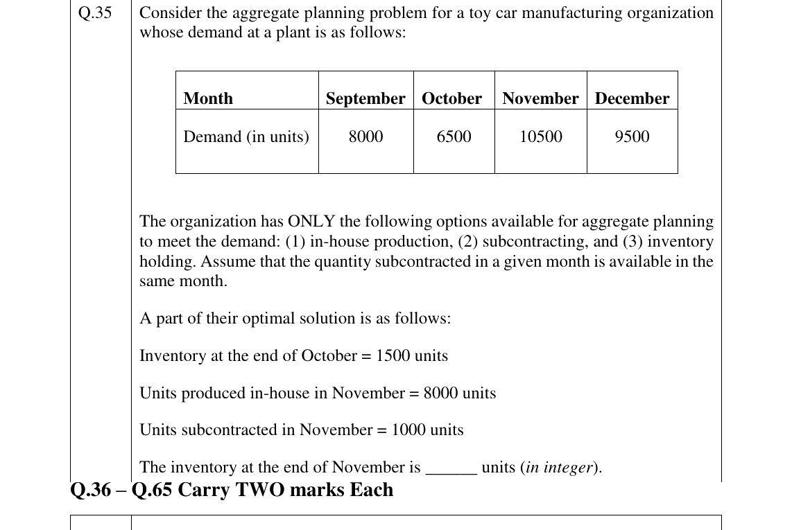 GATE 2026 PI question 35