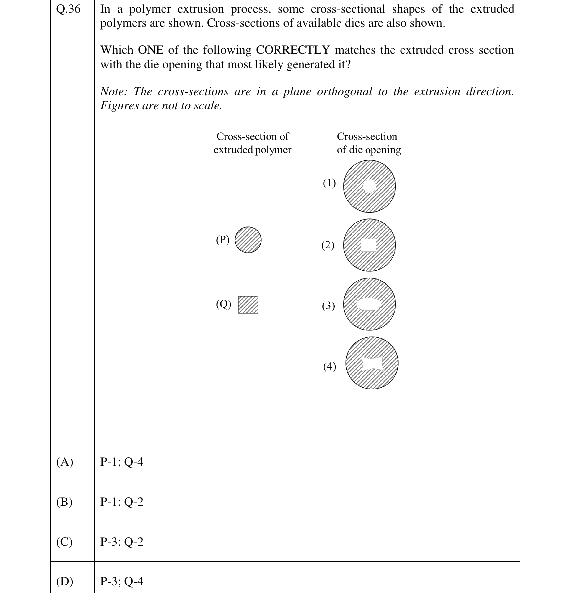 GATE 2026 PI question 36