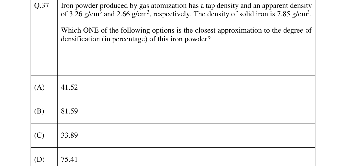 GATE 2026 PI question 37