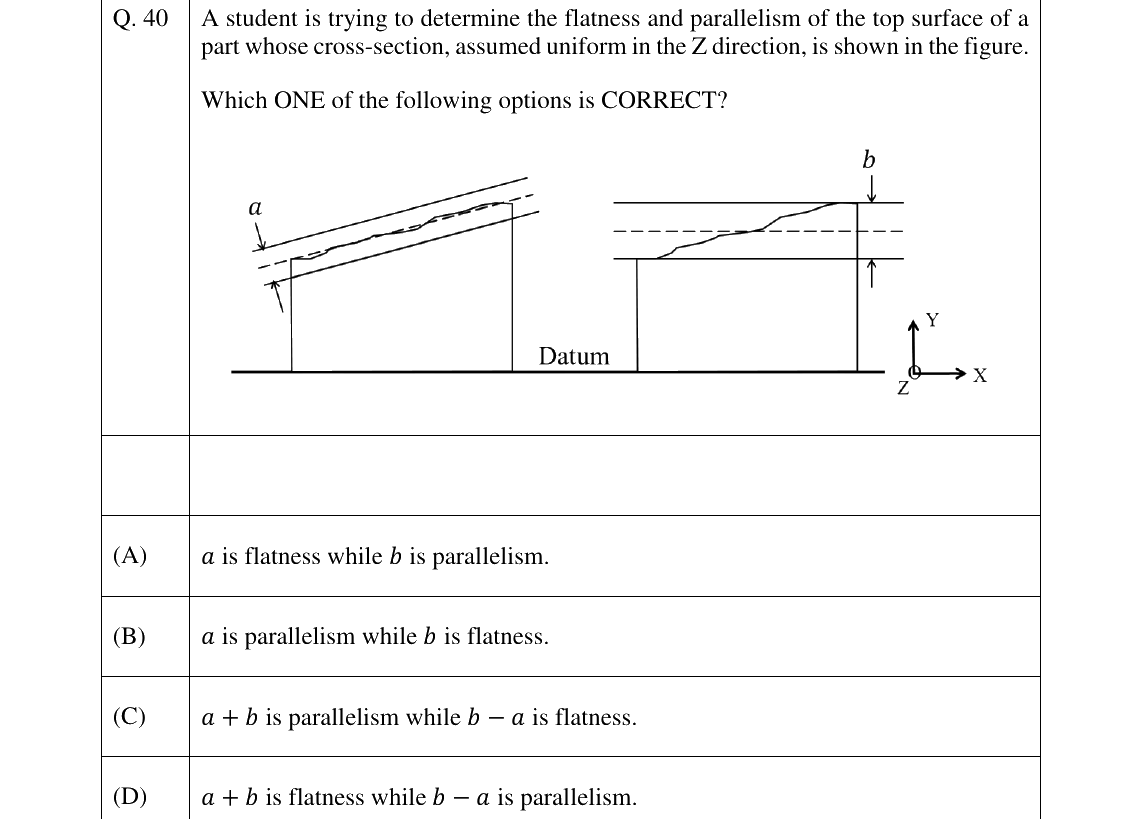 GATE 2026 PI question 40