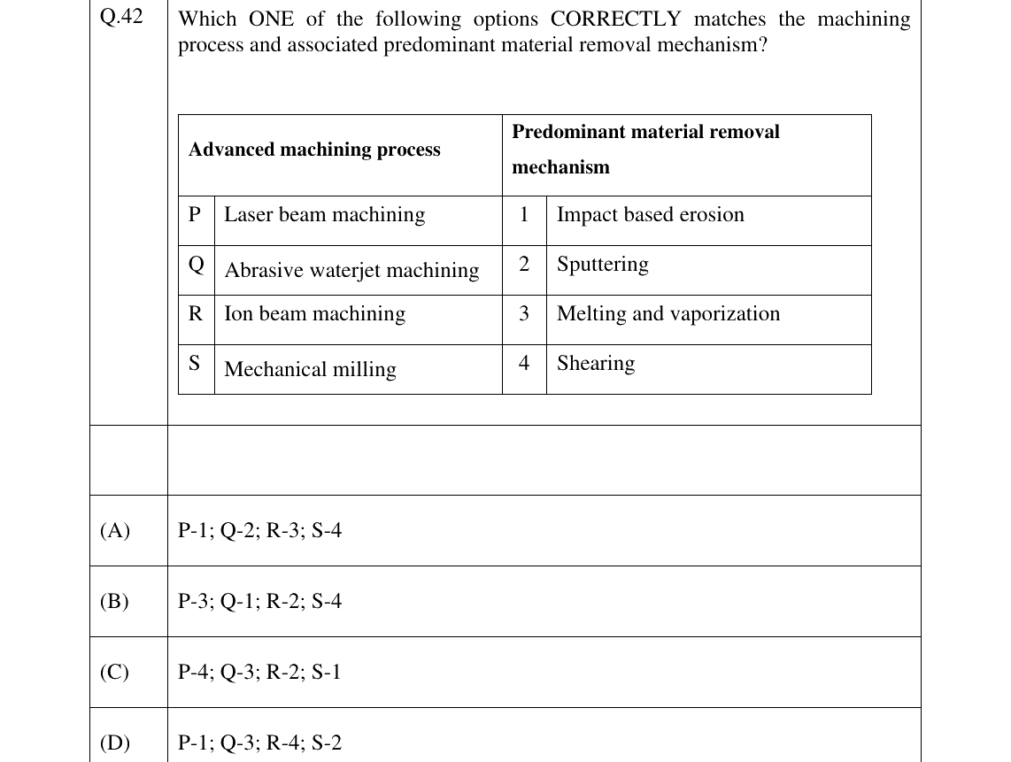 GATE 2026 PI question 42
